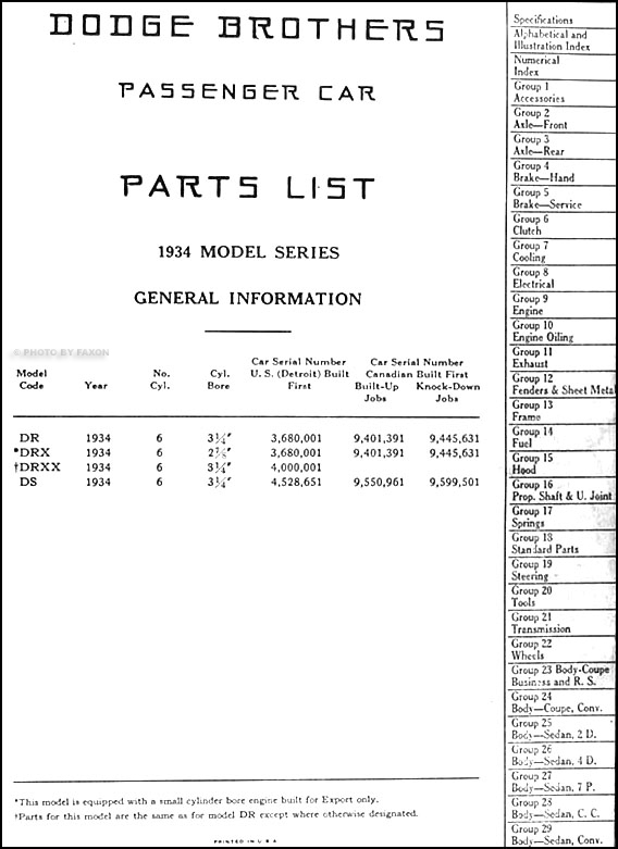 basic car parts book
