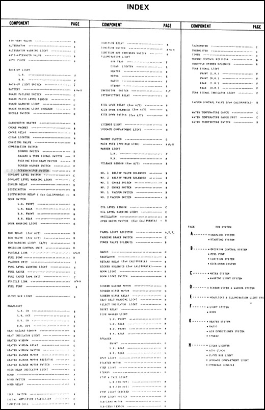 1977 Mazda RX-4 Original Wiring Diagram