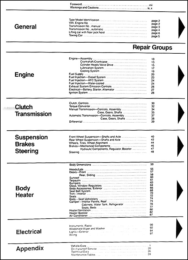 1980-1991 VW Vanagon Bentley Repair Shop Manual