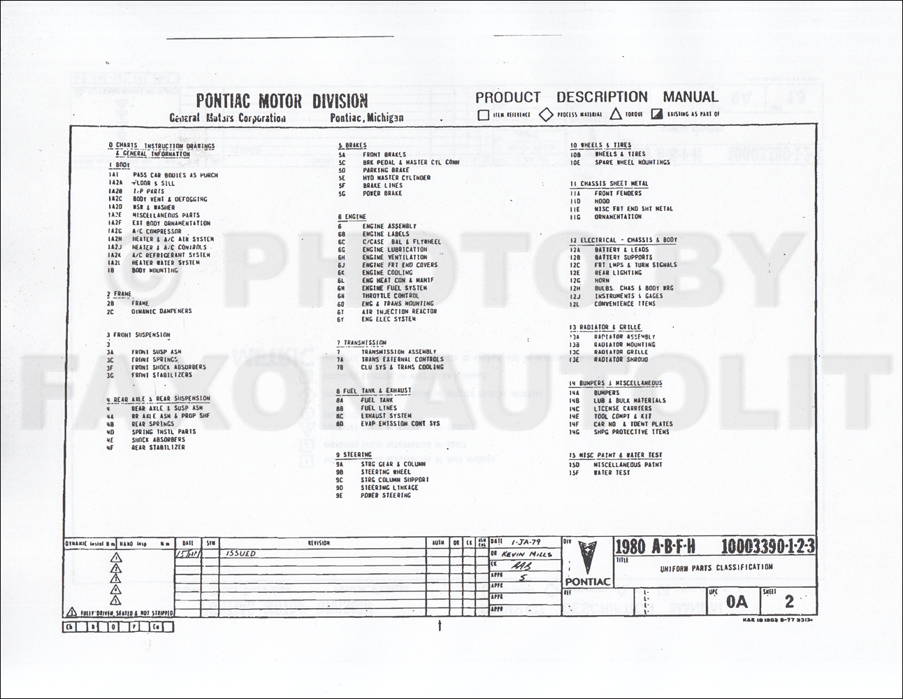 Wiring Diagram 1980 Pontiac Firebird - Complete Wiring Schemas