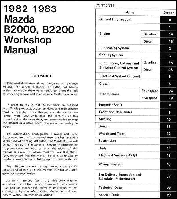 1986 Mazda B2000 Engine Diagram - Wiring Diagram Schemas