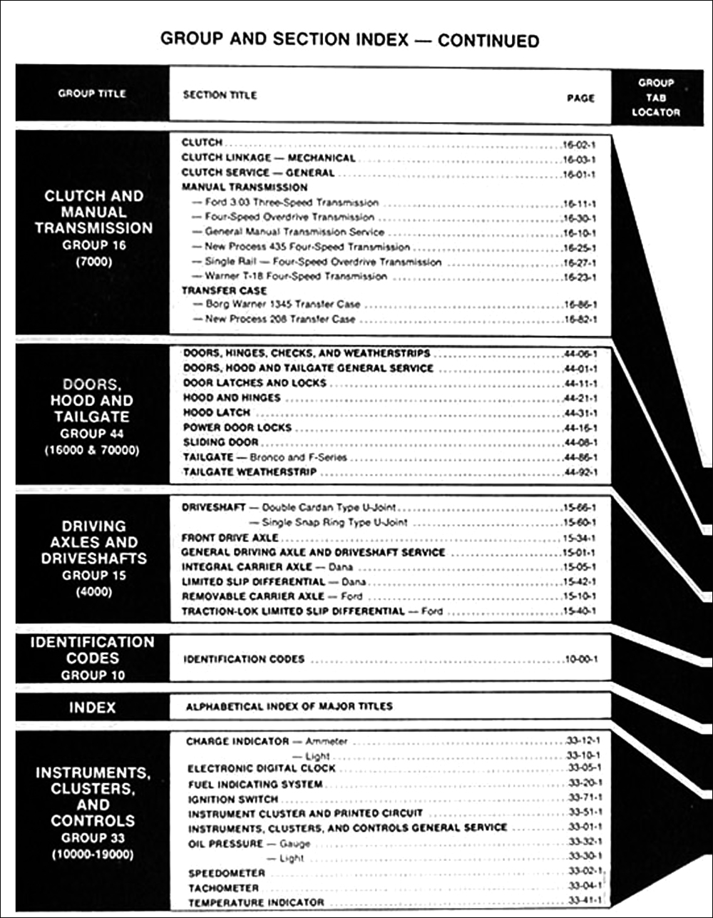 1982 Ford Truck Repair Shop Manual Set E & F 100350 Bronco Econoline Van
