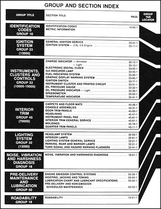 1984 Ford Bronco II Repair Shop Manual Original