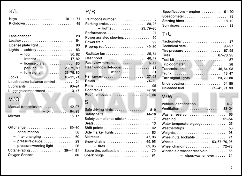 Porsche 944 Engine Codes