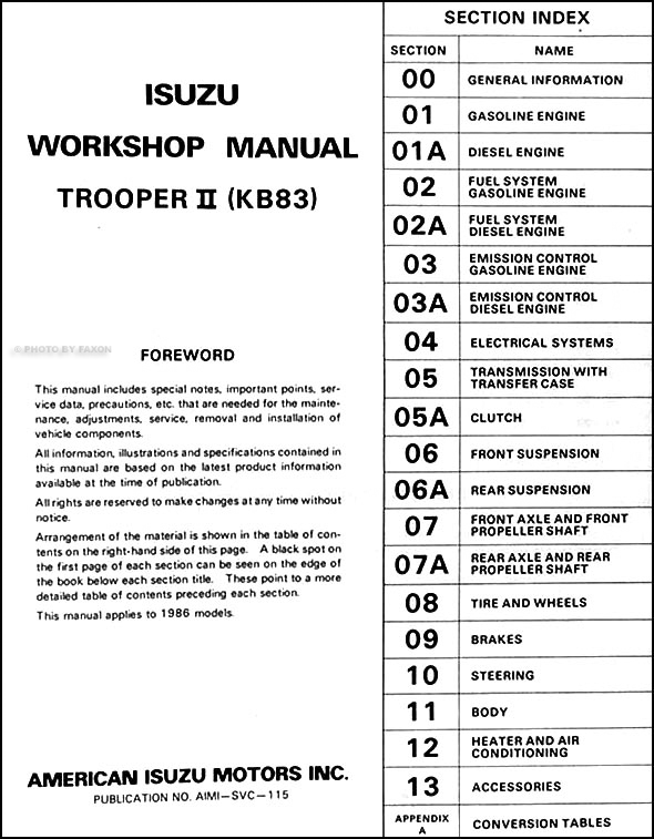 1999 Isuzu Trooper Fuse Box Diagram