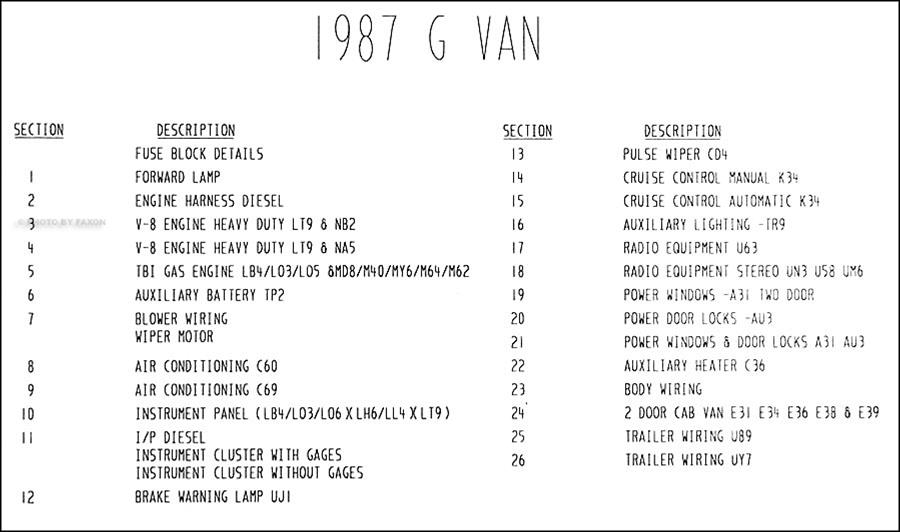 1987 Chevy  Gmc G Van Wiring Diagram Original