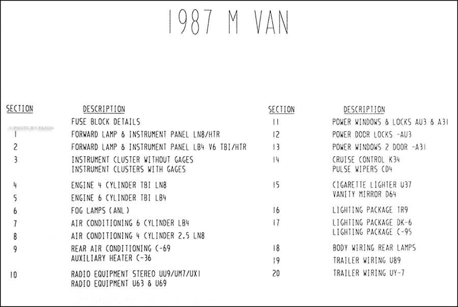 1987 Chevy Astro  Gmc Safari Van Wiring Diagram Original