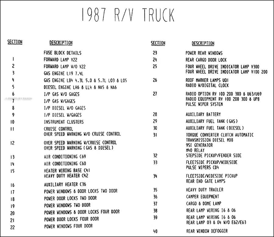 1987 R/V Pickup, Suburban, K5 Blazer, Jimmy Wiring Diagram Original