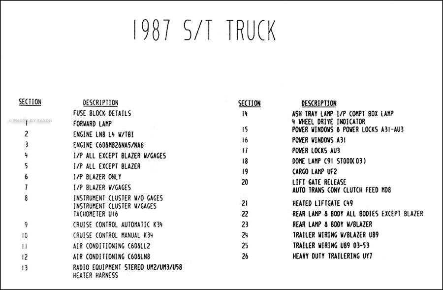 1987 Chevy Gmc S T Wiring Diagram Manual Original Pickup Blazer Jimmy