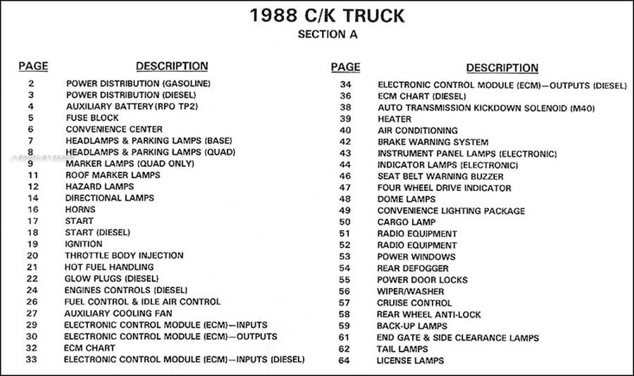 1988 Gmc S15 Fuse Box Diagram