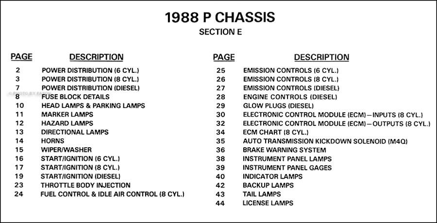 Diagram  1986 Chevrolet P30 Wiring Diagram Full Version