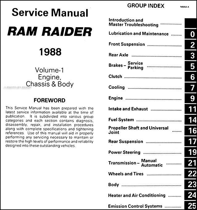 1989 Dodge Raider Fuse Box Wiring Diagram