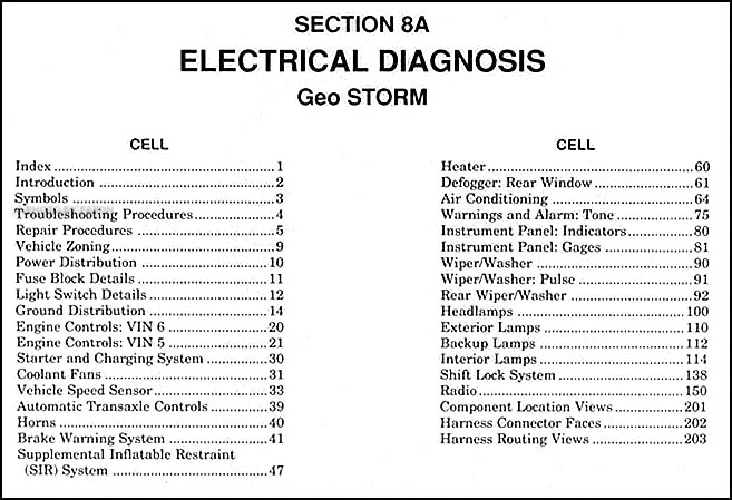 1992 Geo Storm Fuse Box Diagram