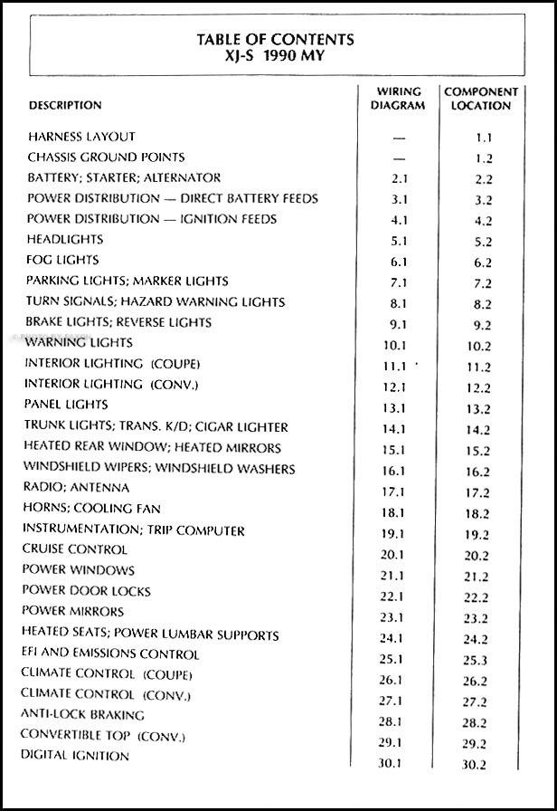 1990 Jaguar Xjs Electrical Guide Wiring Diagram Original