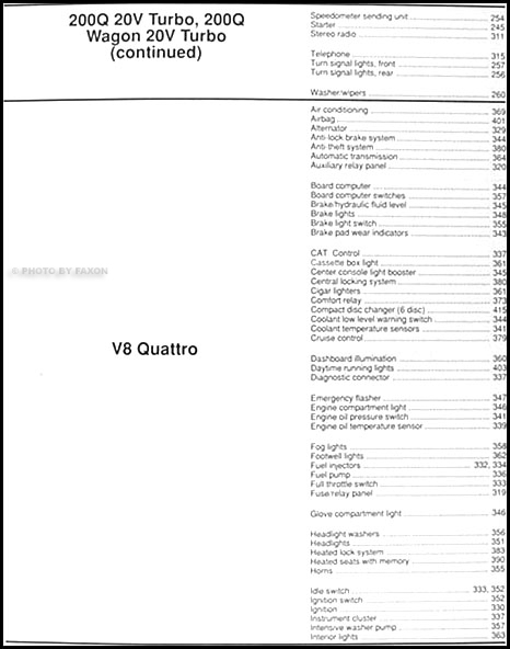 1991 Audi 100, 200, and V8 Quattro Wiring Diagram Original