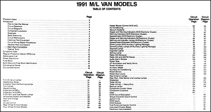 1991 GMC Safari Van Wiring Diagram Manual Original