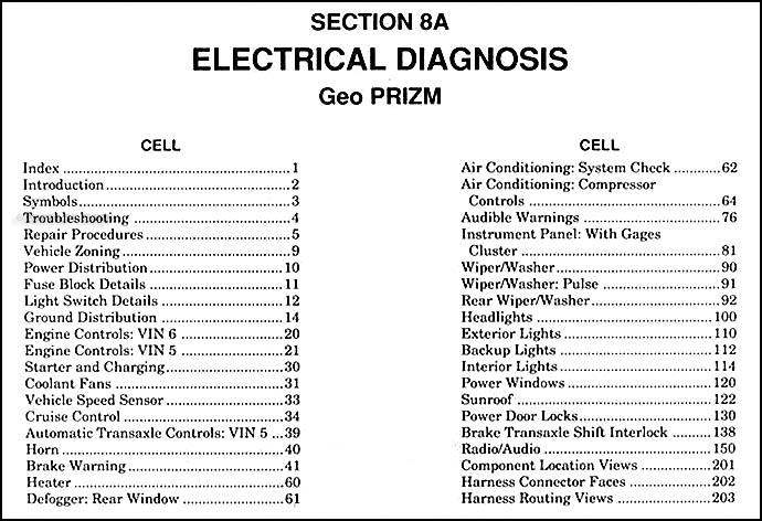 2002 Prizm Fuse Box Diagram Wiring Diagram