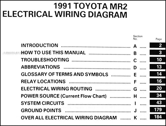 1991 Toyota MR2 Wiring Diagram Manual Original toyota mr2 wiring 