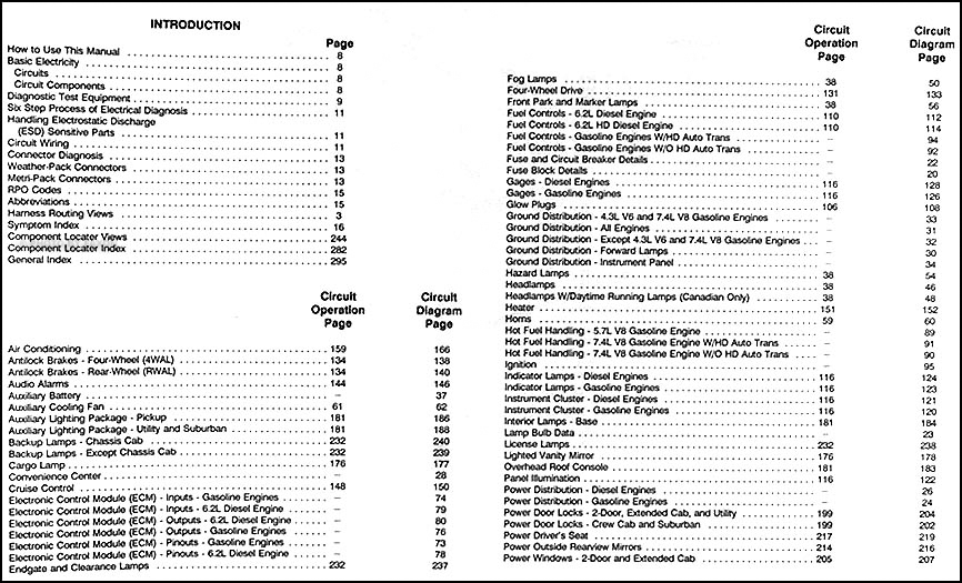 1992 Chevy C/K Pickup, Suburban, Blazer Wiring Diagram ...