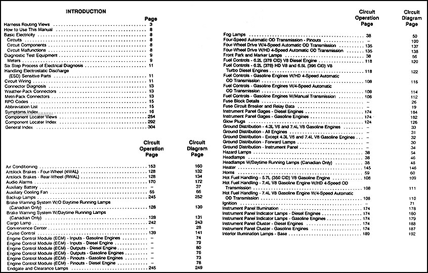 1993 GMC CK Yukon Suburban Sierra Pickup Wiring Diagram ...