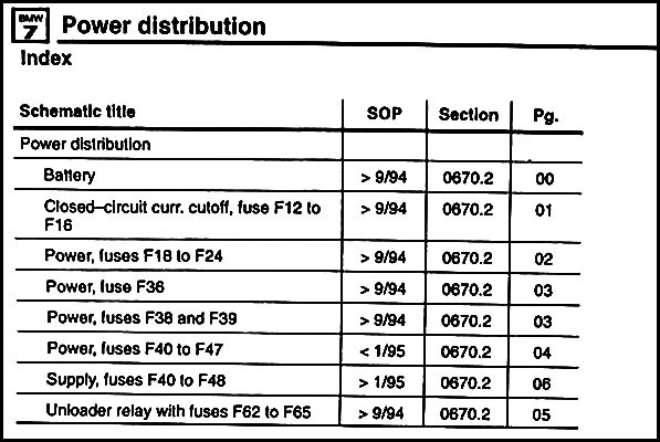 Fuse Diagram For 1995 740i Wiring Diagram