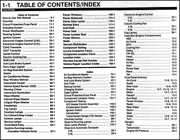 1995 Ford Probe Electrical and Vacuum Troubleshooting Manual Original