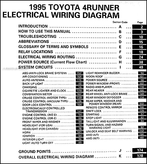 Toyotum 4runner Electrical Wiring Diagram - Complete Wiring Schemas