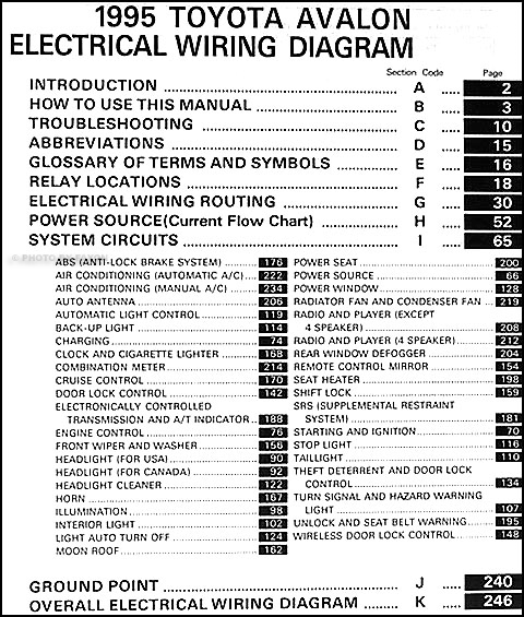 1999 Toyota Avalon Wiring Diagram from cfd84b34cf9dfc880d71-bd309e0dbcabe608601fc9c9c352796e.ssl.cf1.rackcdn.com