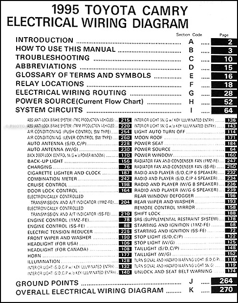 1995 Toyota Camry Wiring Diagram Manual Original