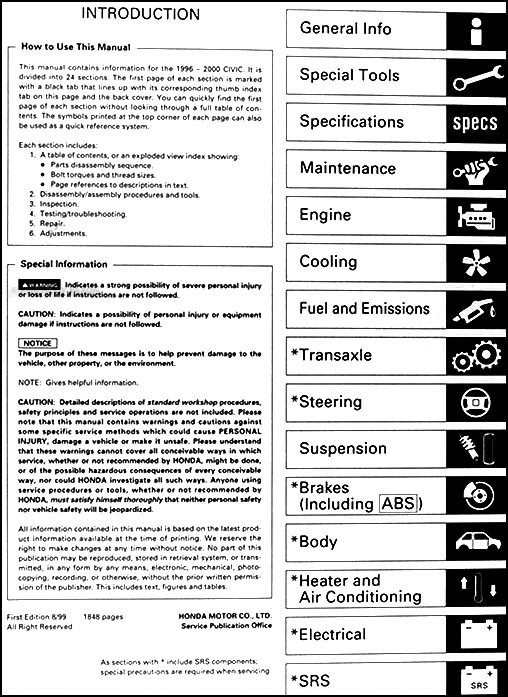 1996 HONDA CIVIC OWNERS MANUAL PDF