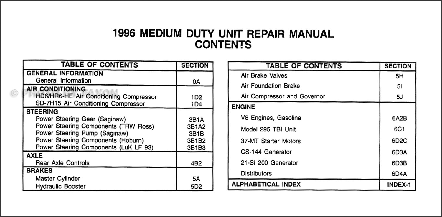 1995 Topkick Wiring Diagram - Wiring Diagram Schema