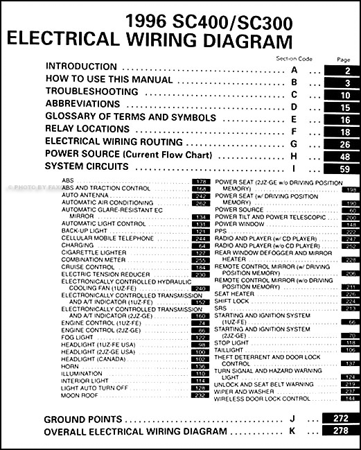 1996 Lexus Sc 300  400 Wiring Diagram Manual Original
