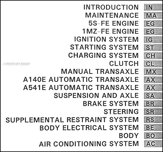 Last Time Toyota Made A Manual Transmition Camry