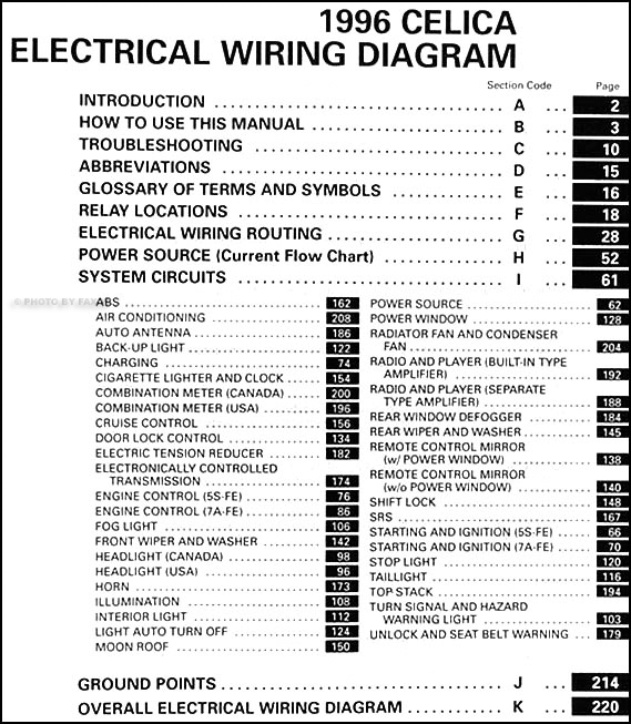 1996 Toyota Celica Wiring Diagram Manual Original