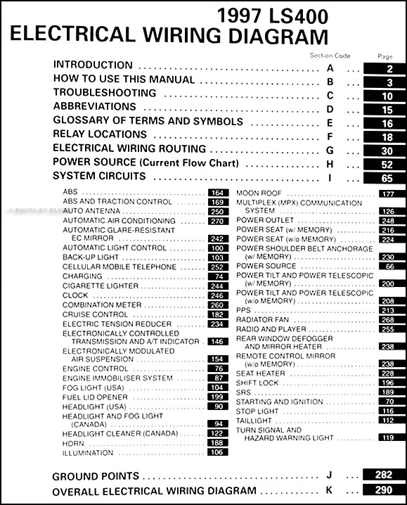 lexus ls400 manual pdf
