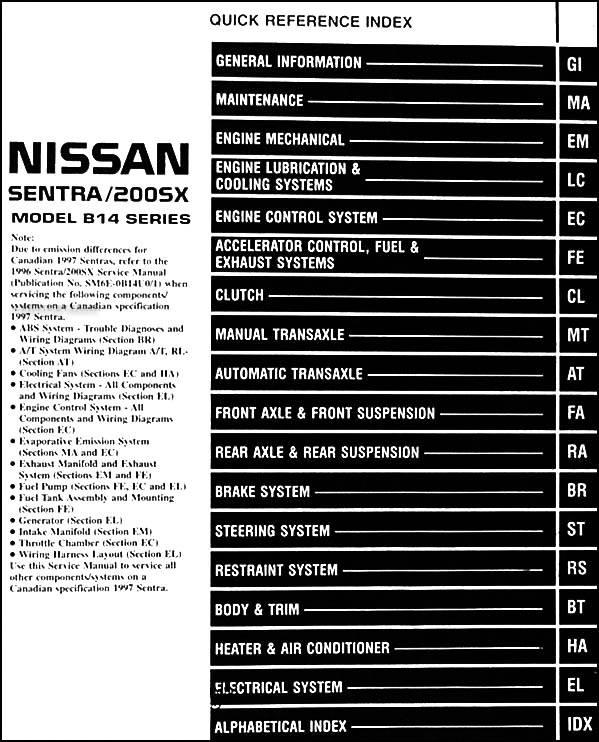 1997 Nissan 200sx Fuse Box Diagram - Wiring Diagram Schemas