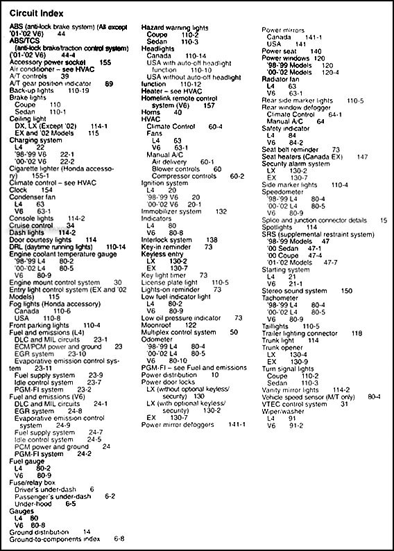 Wiring Diagram PDF: 2002 Honda Accord Wiring Diagram