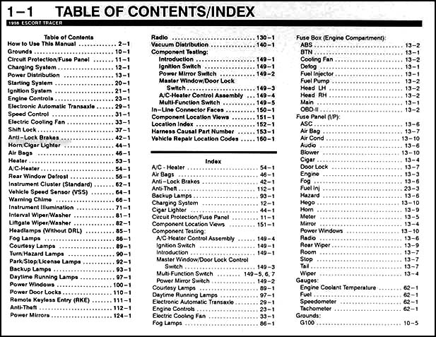 electrical wiring items list