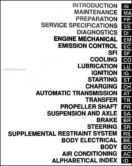 1998 Lexus LX 470 Repair Shop Manual Original 2 Volume Set