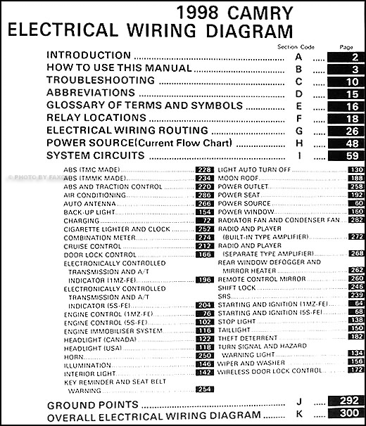 1998 Toyota Camry Wiring Circuits Wiring Diagram Circuit Option B Circuit Option B Trattoriadeicacciatorilecco It