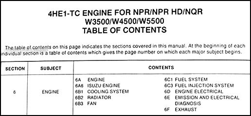 1999-2004 diesel engine 4he1-tc repair shop manual isuzu npr nqr.