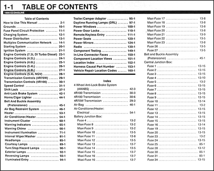 1999 Ford Econoline Van & Club Wagon Wiring Diagram Manual ...