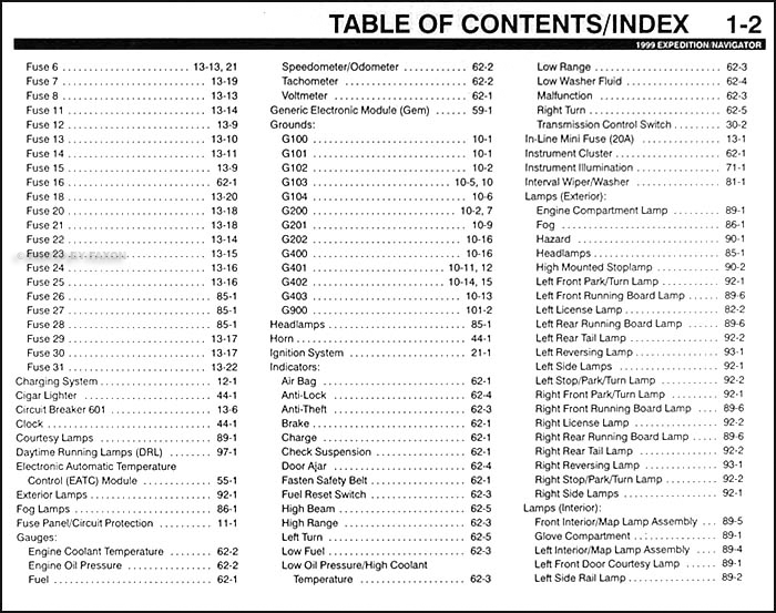 Fuse Box Diagram For 2001 Ford Expedition