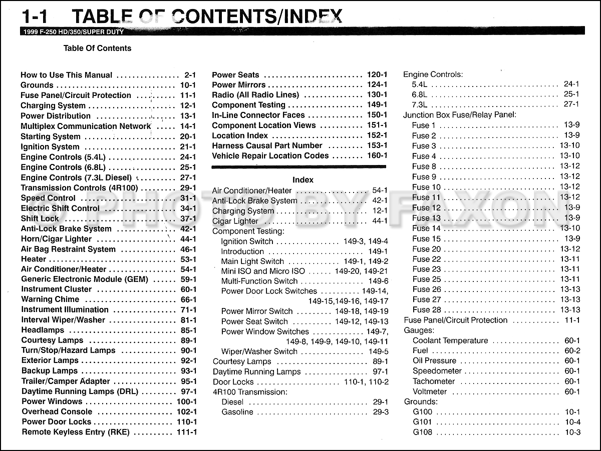 Ford F 150 Starter Wiring Diagram Schematics Online