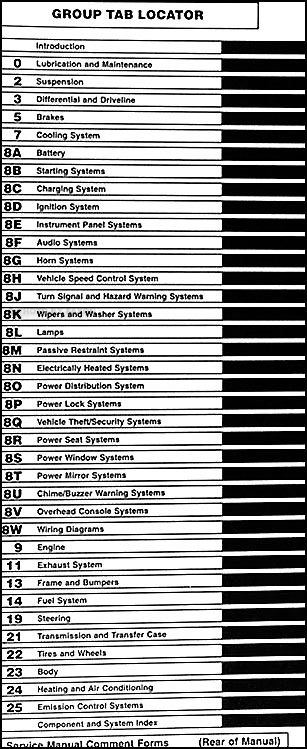 1999 Jeep Grand Cherokee Repair Shop Manual Original