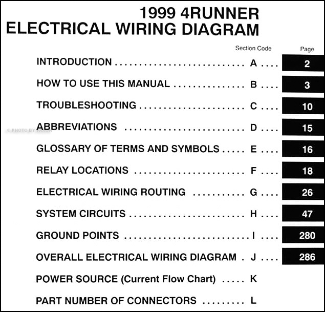 Toyota Wiring Diagrams from cfd84b34cf9dfc880d71-bd309e0dbcabe608601fc9c9c352796e.ssl.cf1.rackcdn.com