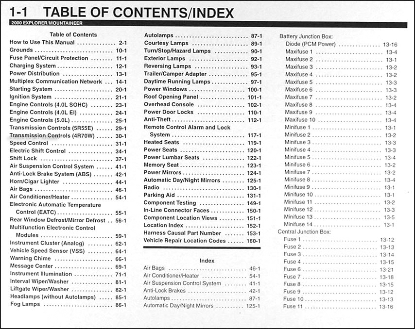 2000 Mercury Mountaineer Engine Diagram - 2000 Mountaineer V8 Engine Diagram Condensate Pump ...