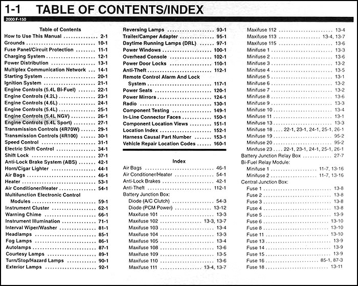 2000 Ford F-150 Wiring Diagram Manual Original 1936 ford wiring harness 