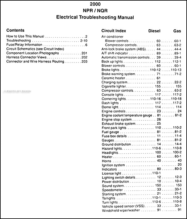 Isuzu Npr Fuse Box Diagram