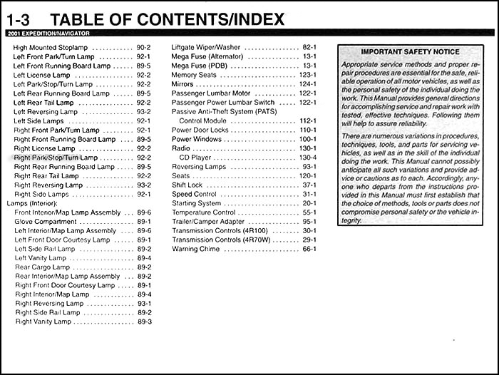 2002 Ford Expedition Wiring Diagram - Ford Expedition 1997 2002 Fuse